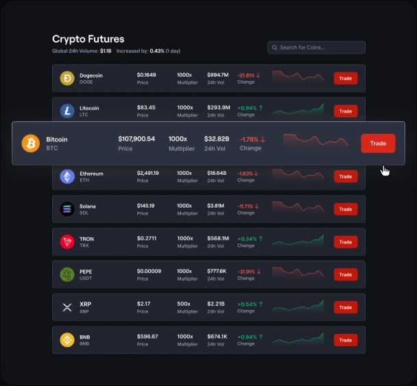 Set Leverage, Direction, and Risk Controls